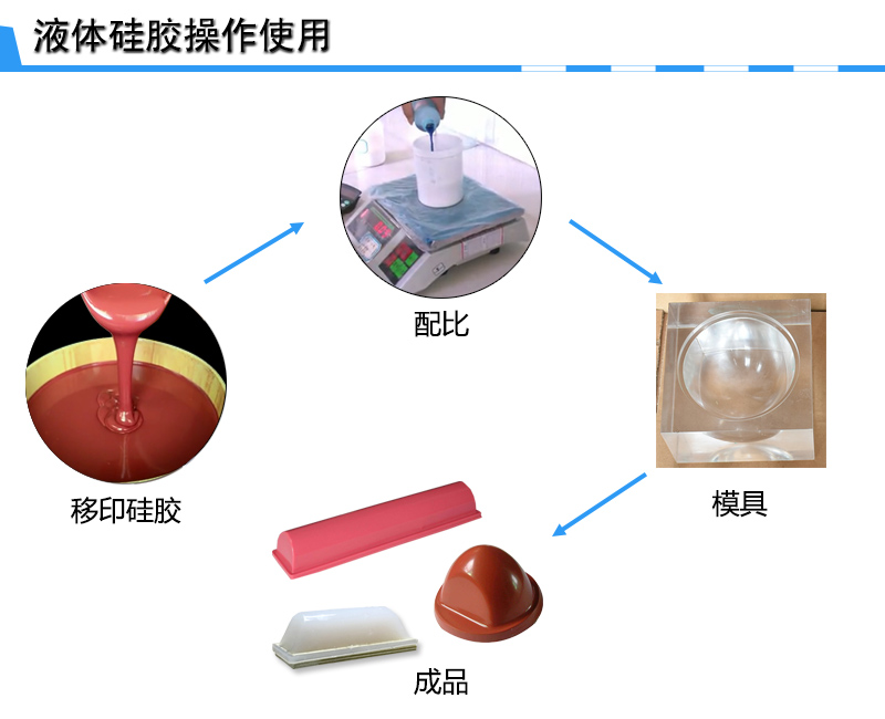宏圖移印硅膠，您工廠的不二選擇！