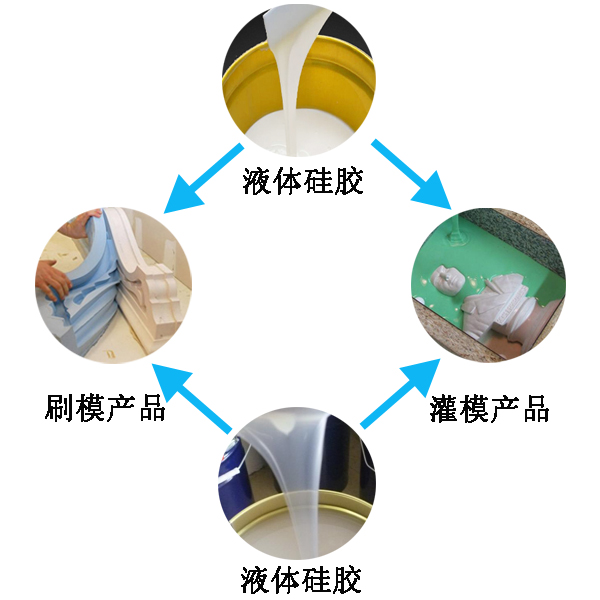 模具硅膠翻模過程大公開，細節(jié)決定成敗