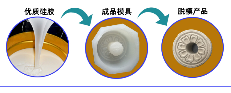 石膏液體硅膠翻模，打造完美復制品